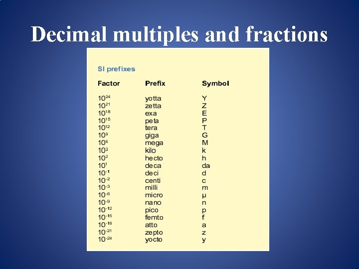 Decimal multiples and fractions 