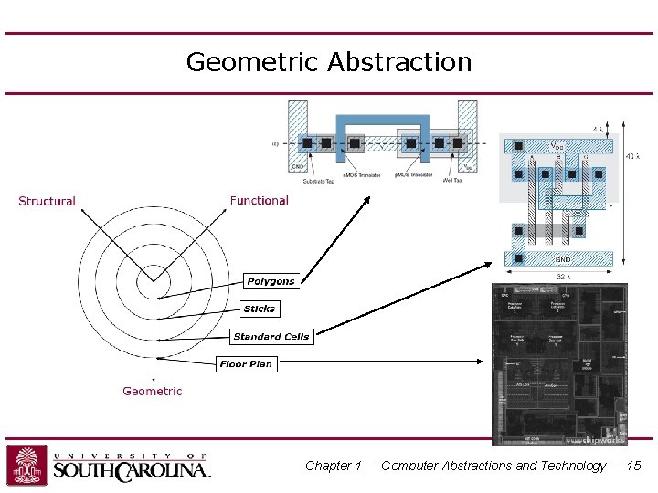 Geometric Abstraction Chapter 1 — Computer Abstractions and Technology — 15 