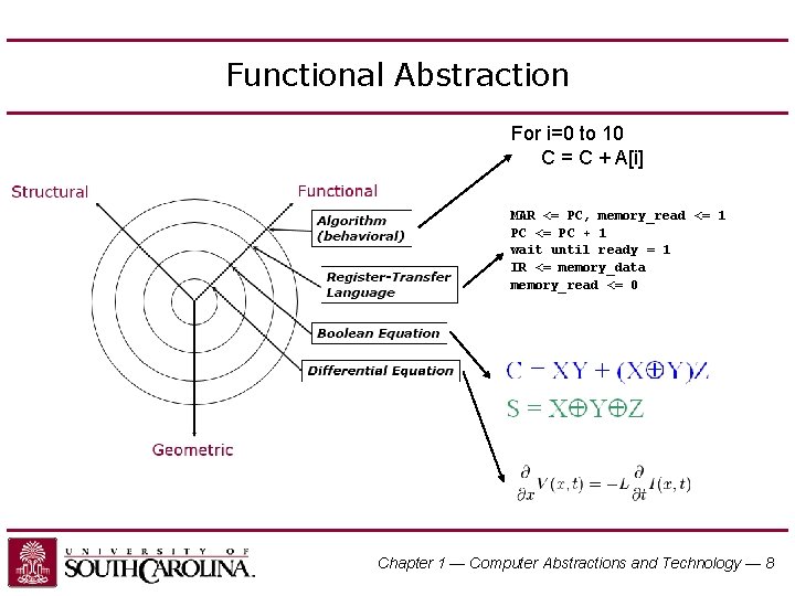 Functional Abstraction For i=0 to 10 C = C + A[i] MAR <= PC,