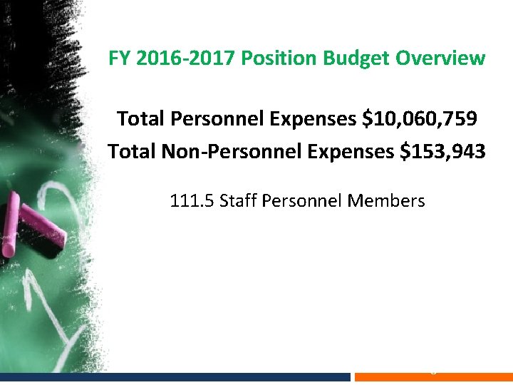 FY 2016 -2017 Position Budget Overview Total Personnel Expenses $10, 060, 759 Total Non-Personnel