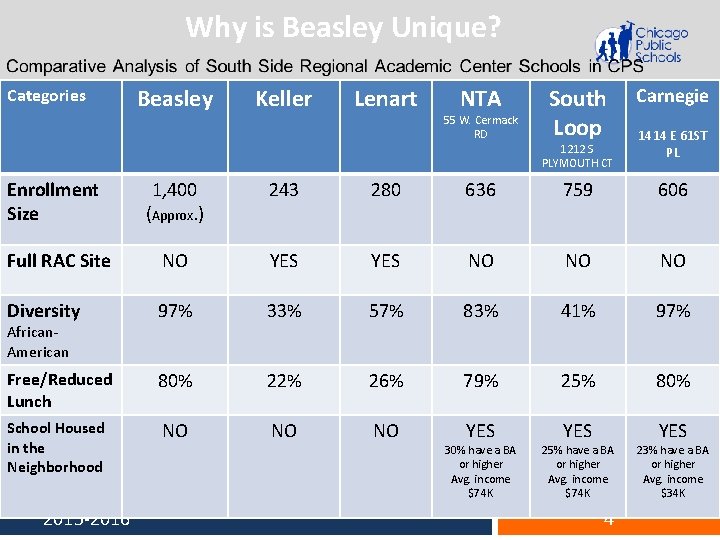 Why is Beasley Unique? Categories Beasley Keller Lenart NTA 55 W. Cermack RD South