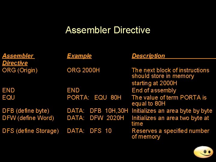 Assembler Directive ORG (Origin) END EQU DFB (define byte) DFW (define Word) DFS (define