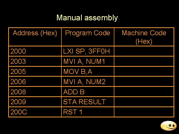 Manual assembly Address (Hex) 2000 2003 2005 2006 2008 2009 200 C Program Code