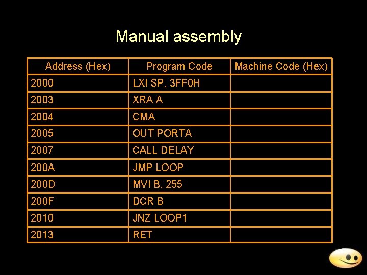 Manual assembly Address (Hex) Program Code 2000 LXI SP, 3 FF 0 H 2003
