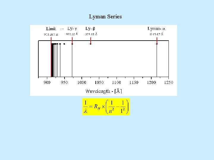 Lyman Series 