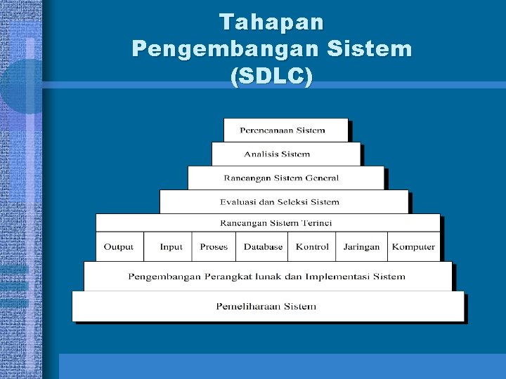 Tahapan Pengembangan Sistem (SDLC) 