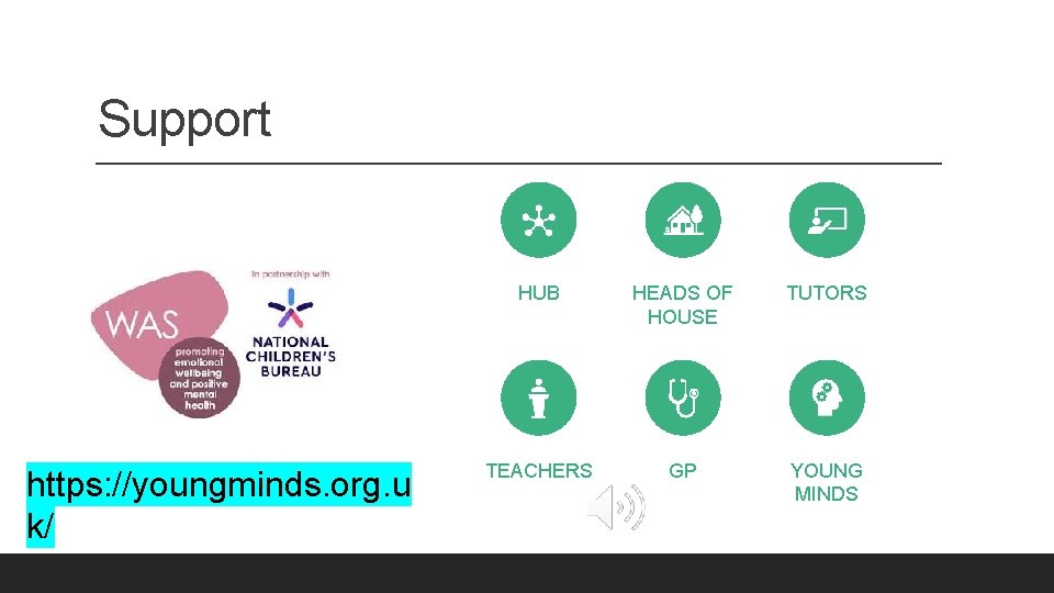 Support https: //youngminds. org. u k/ HUB HEADS OF HOUSE TUTORS TEACHERS GP YOUNG