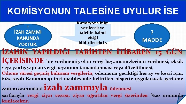 KOMİSYONUN TALEBİNE UYULUR İSE ? İZAH ZAMMI KANUNDA YOKTUR. Komisyona bilgi verilecek ve talebin