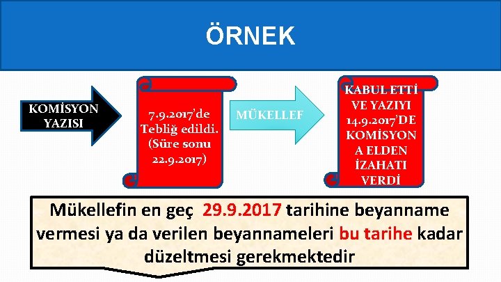 ÖRNEK KOMİSYON YAZISI 7. 9. 2017’de Tebliğ edildi. (Süre sonu 22. 9. 2017) MÜKELLEF