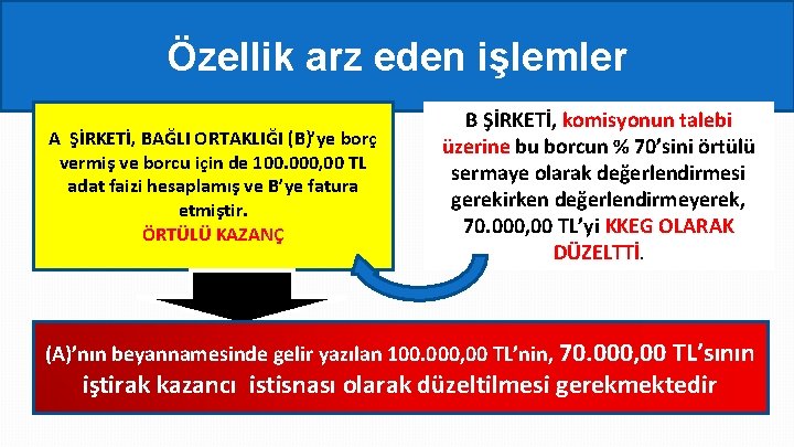 Özellik arz eden işlemler A ŞİRKETİ, BAĞLI ORTAKLIĞI (B)’ye borç vermiş ve borcu için