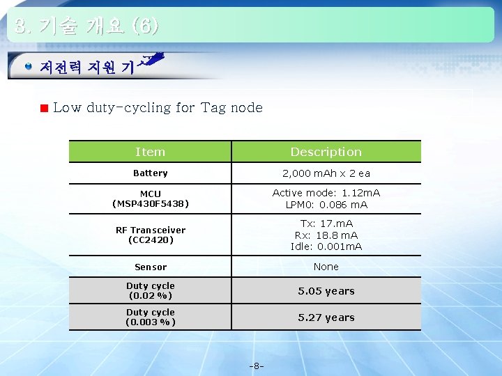 3. 기술 개요 (6) Low duty-cycling for Tag node Item Description Battery 2, 000