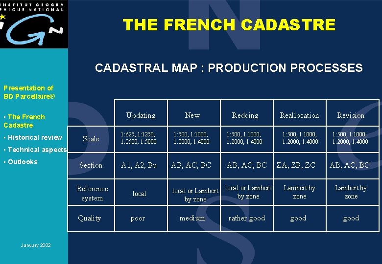 THE FRENCH CADASTRE CADASTRAL MAP : PRODUCTION PROCESSES Presentation of BD Parcellaire® Updating •