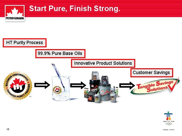Start Pure, Finish Strong. HT Purity Process 99. 9% Pure Base Oils Innovative Product
