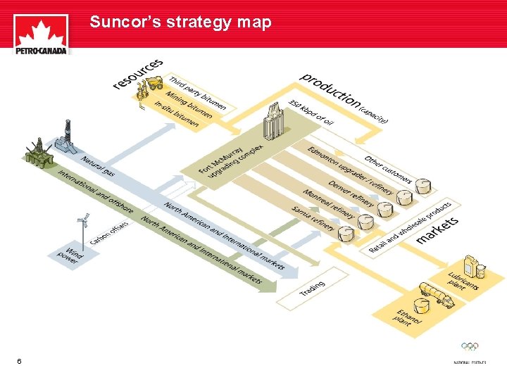 Suncor’s strategy map 6 