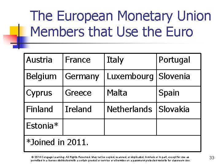 The European Monetary Union Members that Use the Euro Austria France Italy Portugal Belgium