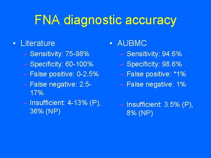 FNA diagnostic accuracy • Literature – – Sensitivity: 75 -98% Specificity: 60 -100% False