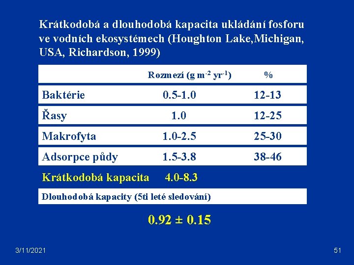 Krátkodobá a dlouhodobá kapacita ukládání fosforu ve vodních ekosystémech (Houghton Lake, Michigan, USA, Richardson,