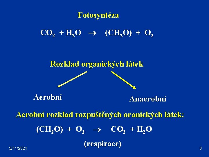 Fotosyntéza CO 2 + H 2 O (CH 2 O) + O 2 Rozklad