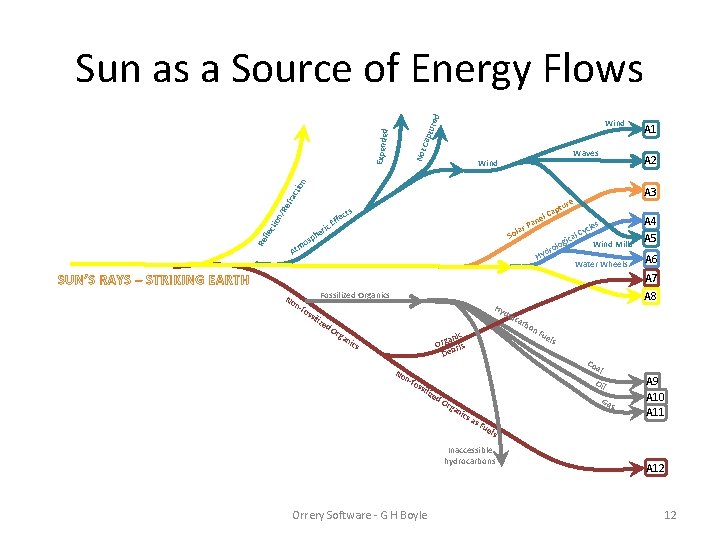Not C apt ure Wind Waves Wind A 3 cti /R efr a on
