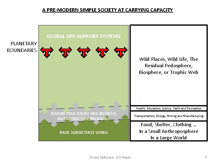 A PRE-MODERN SIMPLE SOCIETY AT CARRYING CAPACITY GLOBAL LIFE-SUPPORT SYSTEMS PLANETARY BOUNDARIES Wild Places,