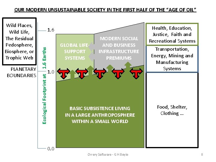 OUR MODERN UNSUSTAINABLE SOCIETY IN THE FIRST HALF OF THE “AGE OF OIL” PLANETARY
