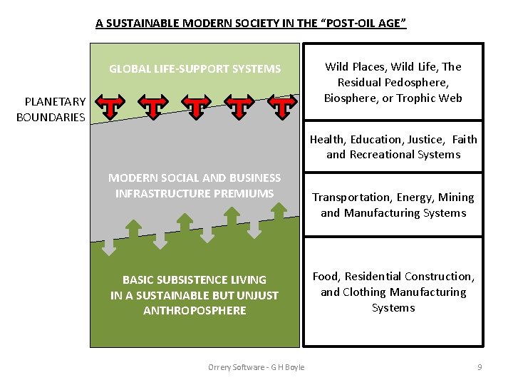 A SUSTAINABLE MODERN SOCIETY IN THE “POST-OIL AGE” GLOBAL LIFE-SUPPORT SYSTEMS PLANETARY BOUNDARIES Wild