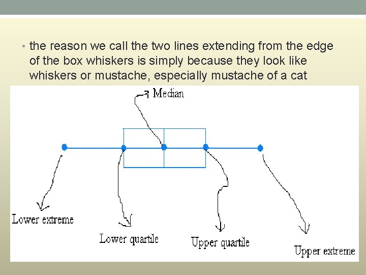  • the reason we call the two lines extending from the edge of