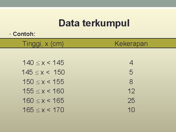  Data terkumpul • Contoh: Tinggi, x (cm) Kekerapan 140 x < 145 x