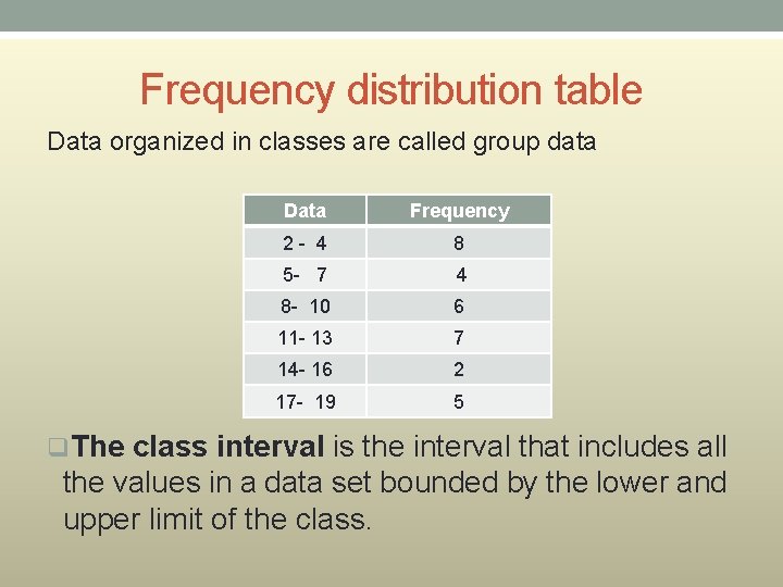 Frequency distribution table Data organized in classes are called group data Data Frequency 2