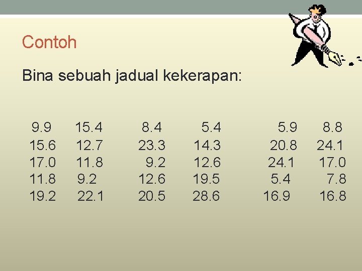 Contoh Bina sebuah jadual kekerapan: 9. 9 15. 4 8. 4 5. 4 5.