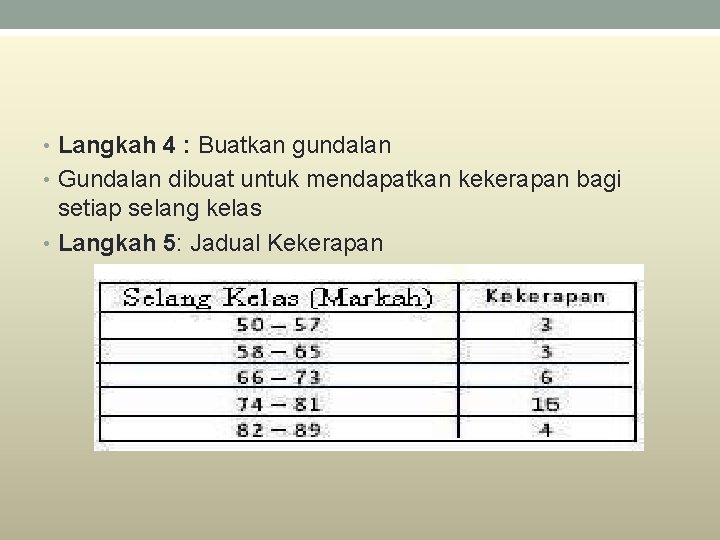  • Langkah 4 : Buatkan gundalan • Gundalan dibuat untuk mendapatkan kekerapan bagi