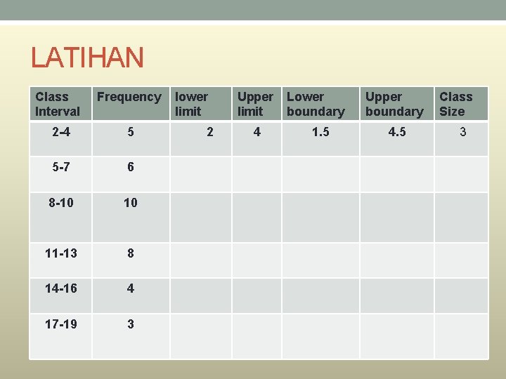 LATIHAN Class Interval Frequency 2 -4 5 5 -7 6 8 -10 10 11