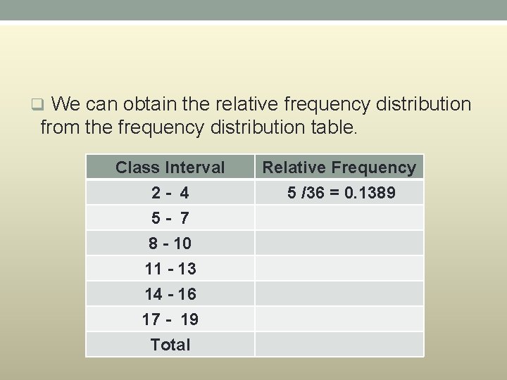 q We can obtain the relative frequency distribution from the frequency distribution table. Class