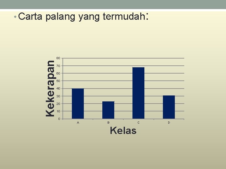 Kekerapan • Carta palang yang termudah: 80 70 60 50 40 30 20 10