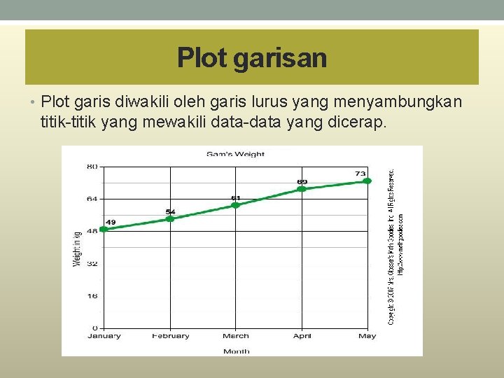 Plot garisan • Plot garis diwakili oleh garis lurus yang menyambungkan titik-titik yang mewakili