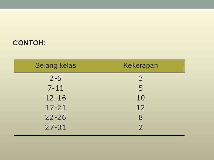 CONTOH: Selang kelas Kekerapan 2 -6 7 -11 12 -16 17 -21 22 -26