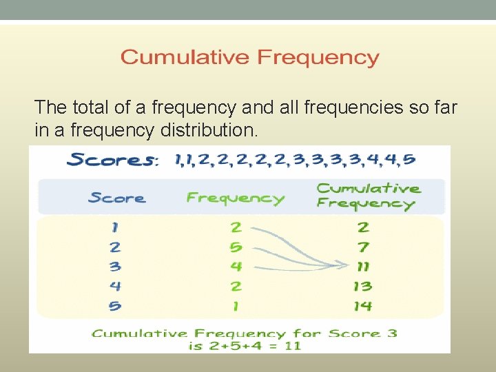 The total of a frequency and all frequencies so far in a frequency distribution.