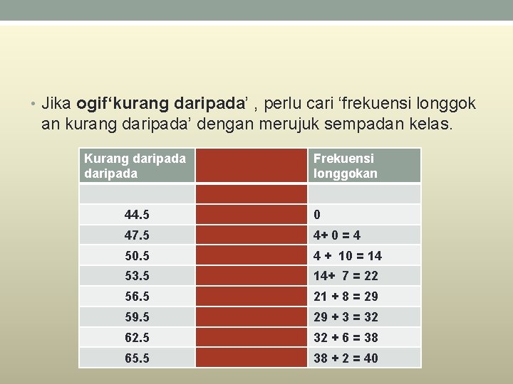  • Jika ogif‘kurang daripada’ , perlu cari ‘frekuensi longgok an kurang daripada’ dengan