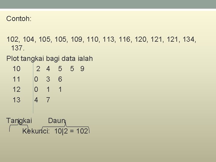 Contoh: 102, 104, 105, 109, 110, 113, 116, 120, 121, 134, 137. Plot tangkai