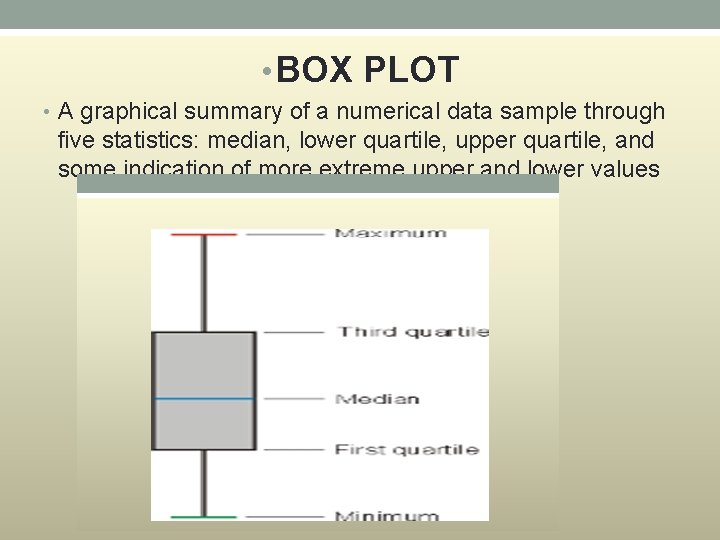  • BOX PLOT • A graphical summary of a numerical data sample through