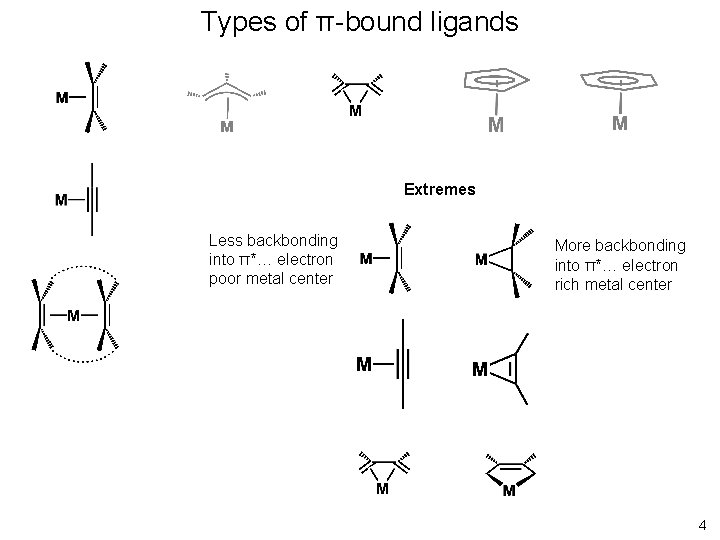 Types of π-bound ligands Extremes Less backbonding into π*… electron poor metal center More