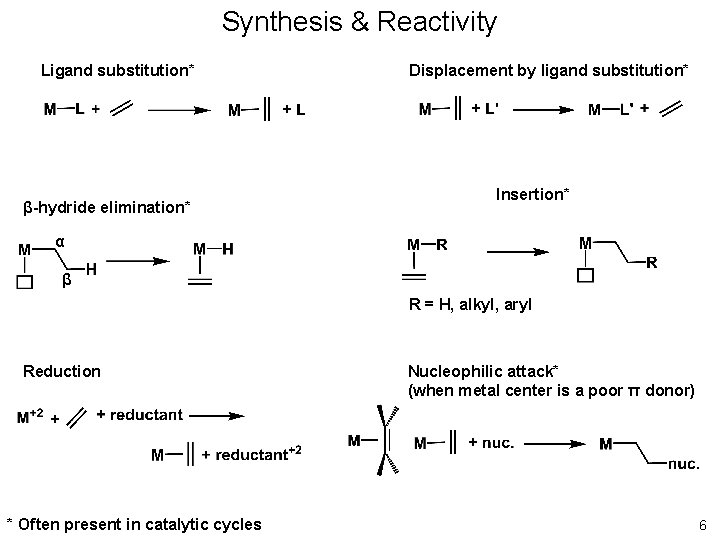 Synthesis & Reactivity Ligand substitution* β-hydride elimination* Displacement by ligand substitution* Insertion* α β