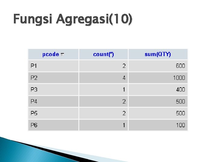 Fungsi Agregasi(10) 
