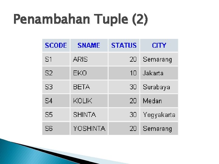 Penambahan Tuple (2) 