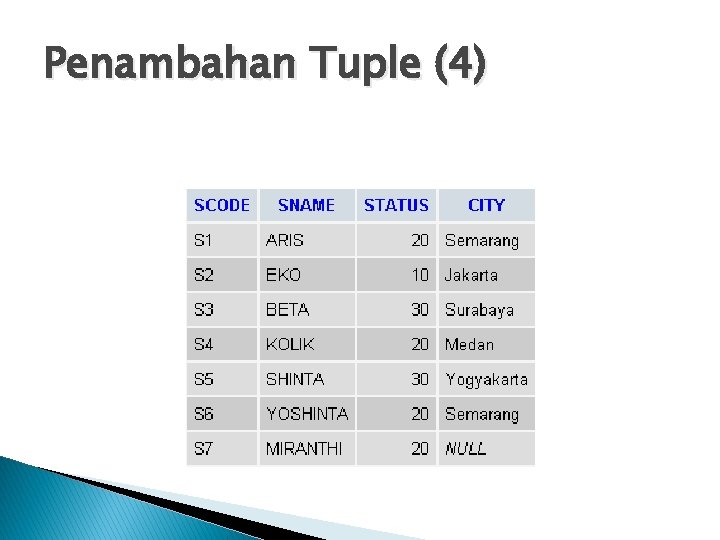 Penambahan Tuple (4) 
