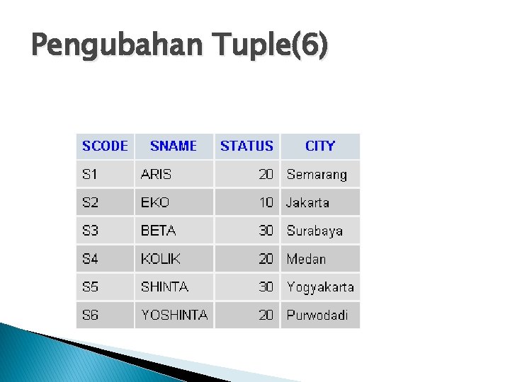 Pengubahan Tuple(6) 
