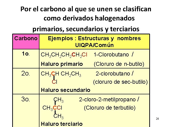 Por el carbono al que se unen se clasifican como derivados halogenados primarios, secundarios