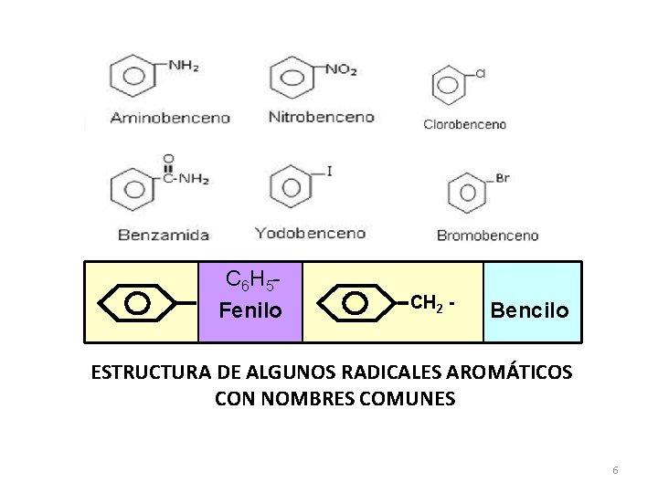  C 6 H 5 Fenilo CH 2 - Bencilo ESTRUCTURA DE ALGUNOS RADICALES