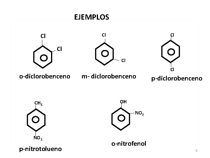 EJEMPLOS Cl Cl Cl o-diclorobenceno CH 3 m- diclorobenceno Cl p-diclorobenceno OH NO 2