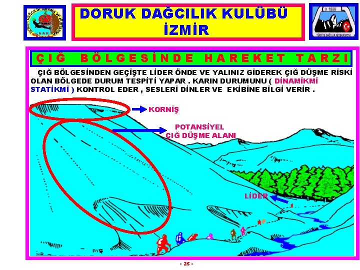 DORUK DAĞCILIK KULÜBÜ İZMİR ÇIĞ BÖLGESİNDE HAREKET TARZI ÇIĞ BÖLGESİNDEN GEÇİŞTE LİDER ÖNDE VE